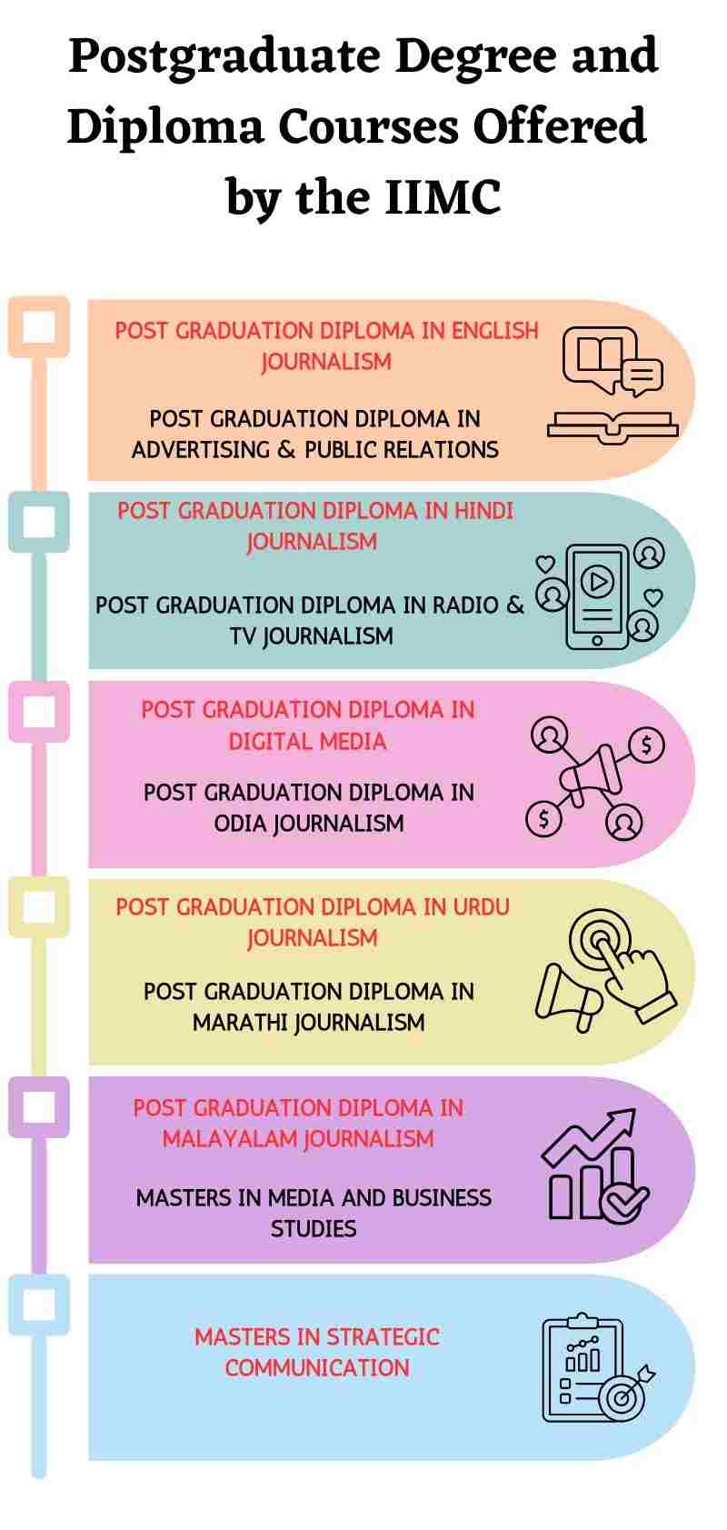 Postgraduate Degree and Diploma Courses